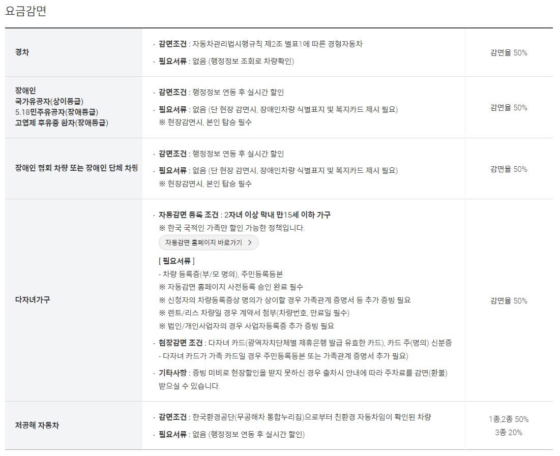 인천공항 주차요금 할인혜택 실시간 혼잡도 확인하기(2023년 최신)