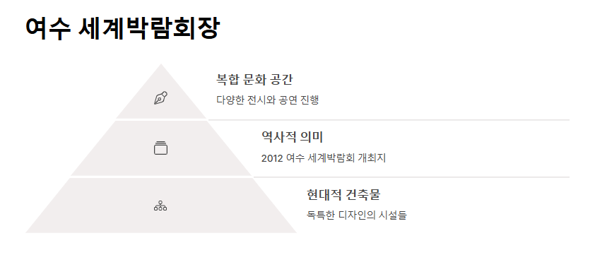 오동도 근처 관광지