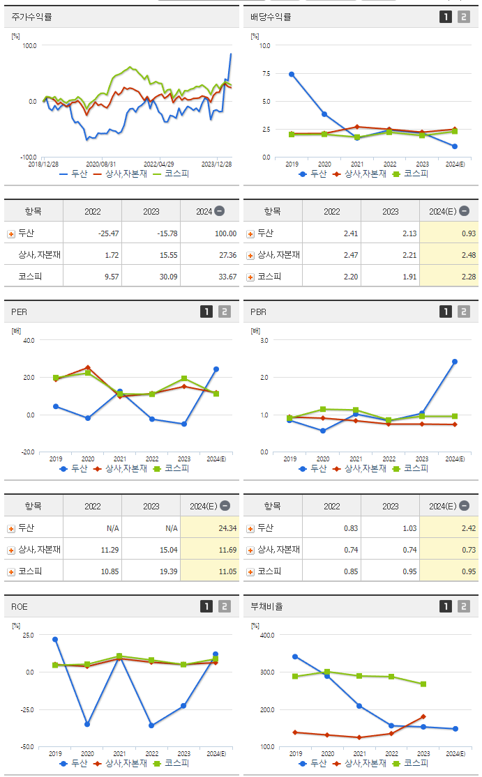 두산_섹터분석