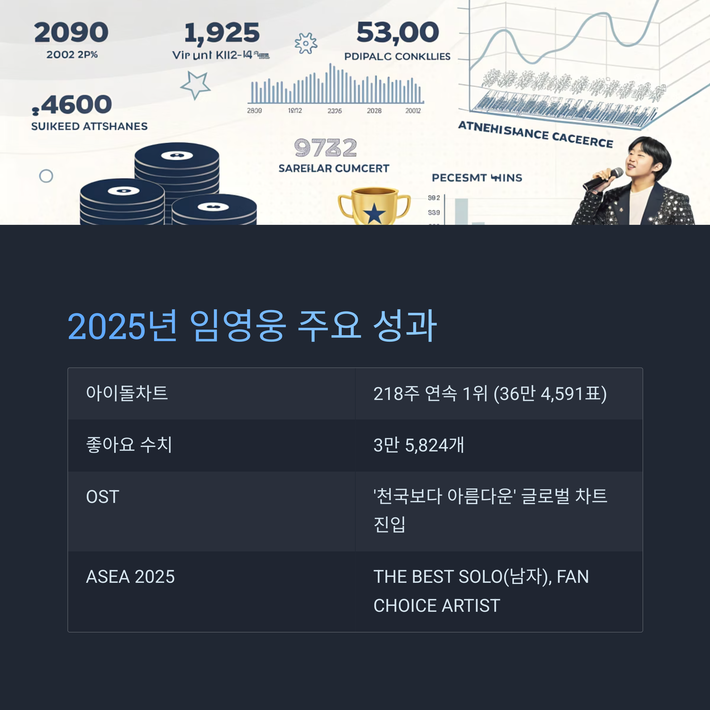 임영웅