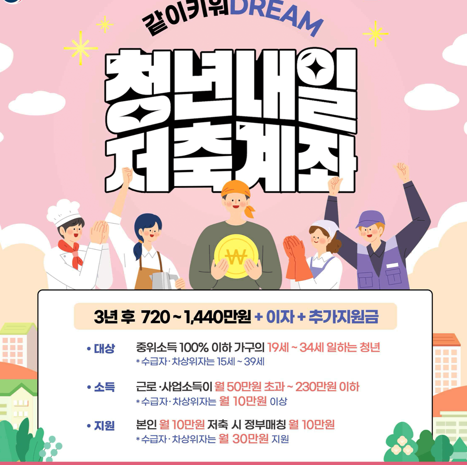 청년 내일저축계좌