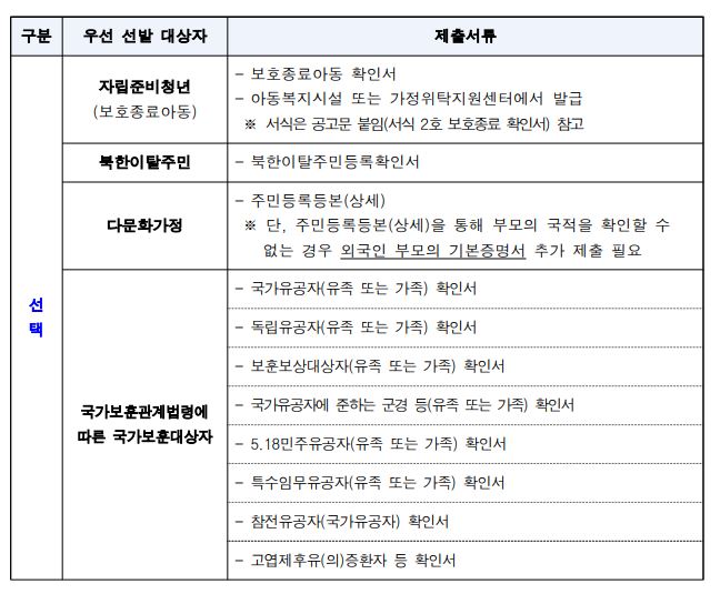 청년 중개보수 이사비 지원사업 신청방법 제출서류 주의사항