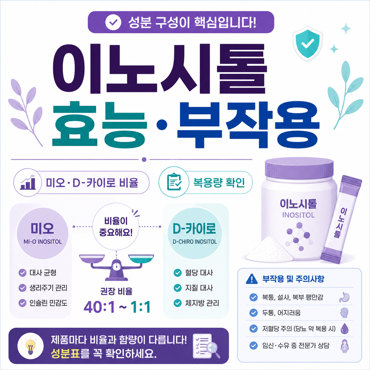 미오이노시톨과 D-카이로이노시톨 비율, 40대1 표시, 복용량, 위장 불편과 복합성분을 확인하는 카드형 이미지
