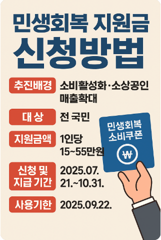 민생회복지원금 신청방법 사용처