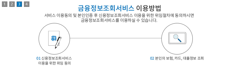 어카운트 인포 홈페이지