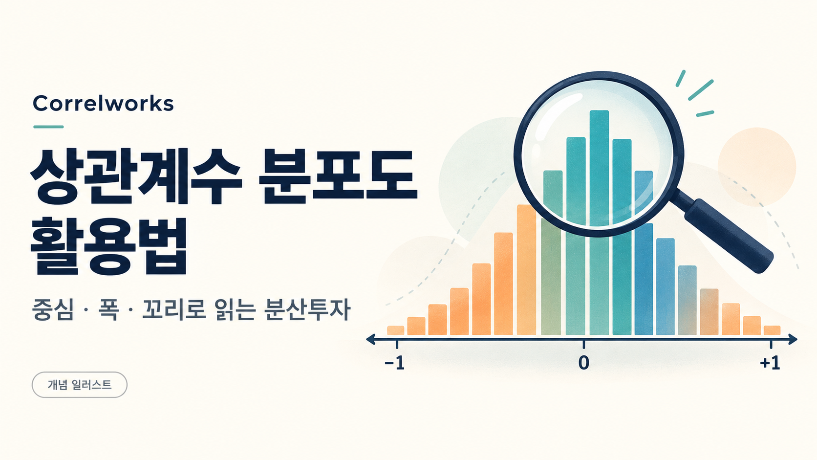 Correlworks 상관계수 분포도 활용법: 중심·폭·꼬리를 설명하는 개념 일러스트