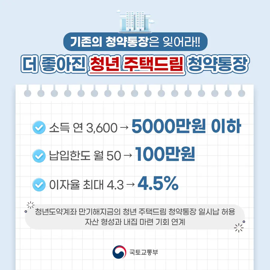 청년주택드림청약통장-혜택