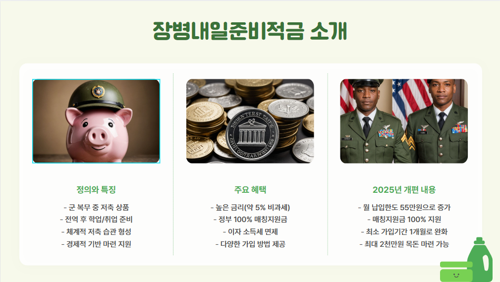 장병내일준비적금 혜택 및 가입 방법