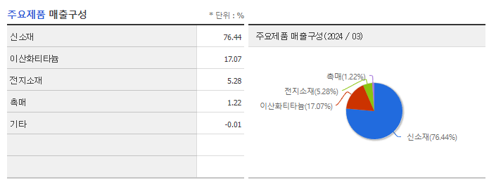 코스모화학_주요제품