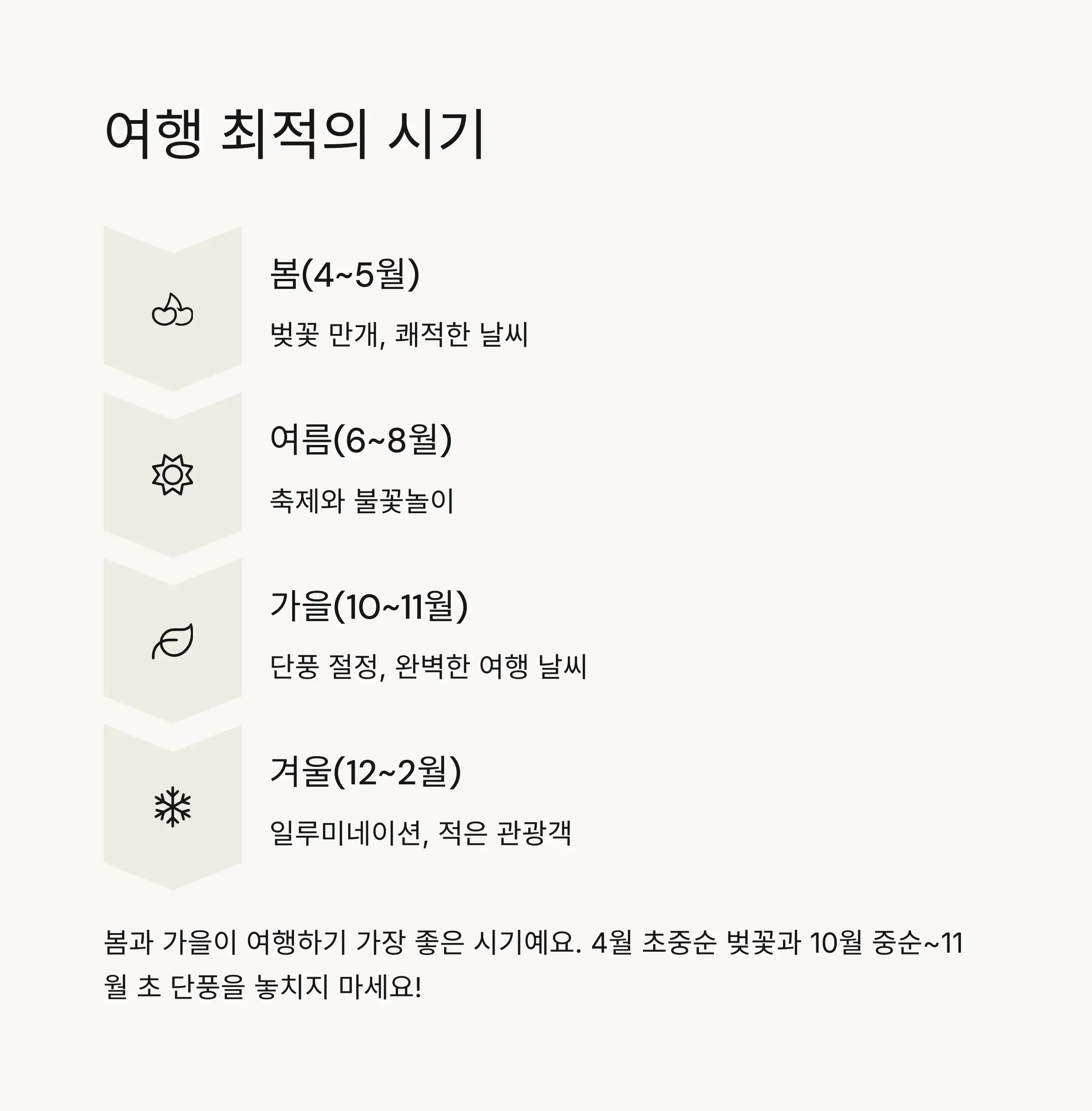 🗓️ 나고야 여행 최적의 시기