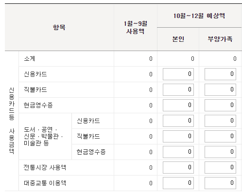 연말정산 미리보기 서비스, 입력항목