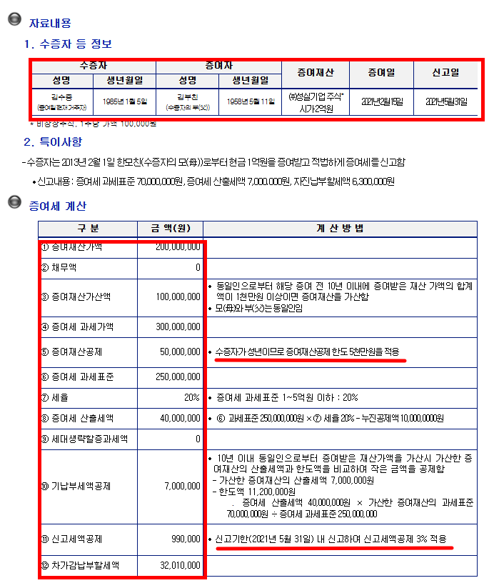 증여세신고