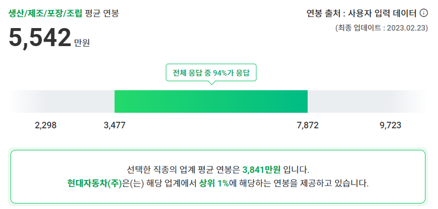 현대자동차 연봉 그래프