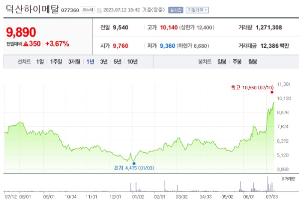 그래핀 관련주 덕산하이메탈 주가 전망
