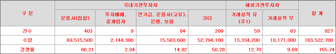 뱅크웨어글로벌 수요예측