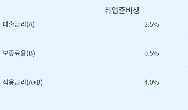 햇살론유스
