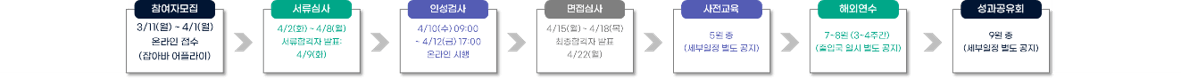 2024 경기청년 사다리 프로그램 참여자 모집&#44; 신청방법&#44; 조
