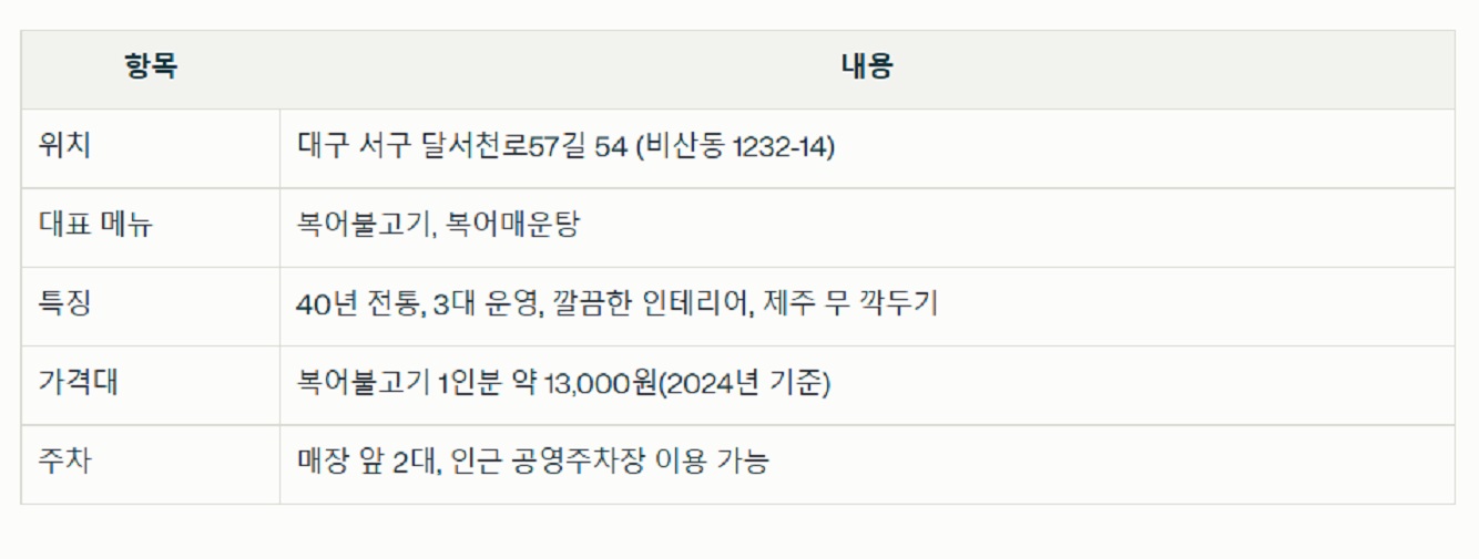 대구-복어불고기-신원복어-40년-비산동-복어전문점