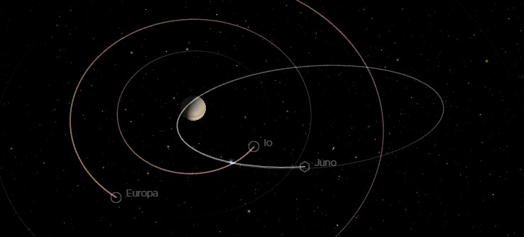 JUNO 탐사선 궤도