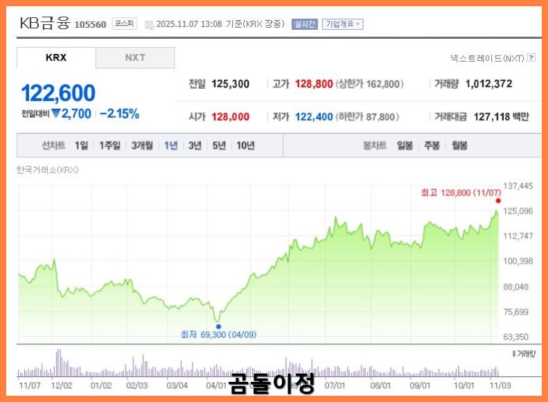 배당금 주는 은행주 KB금융 하나금융지주 배당 기대할 때 확인할 것