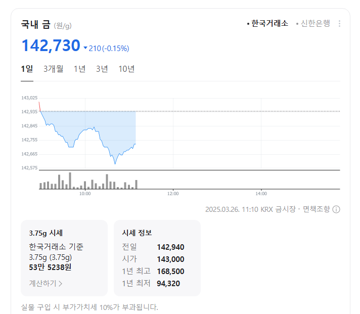 국내 금값 시세를 설명