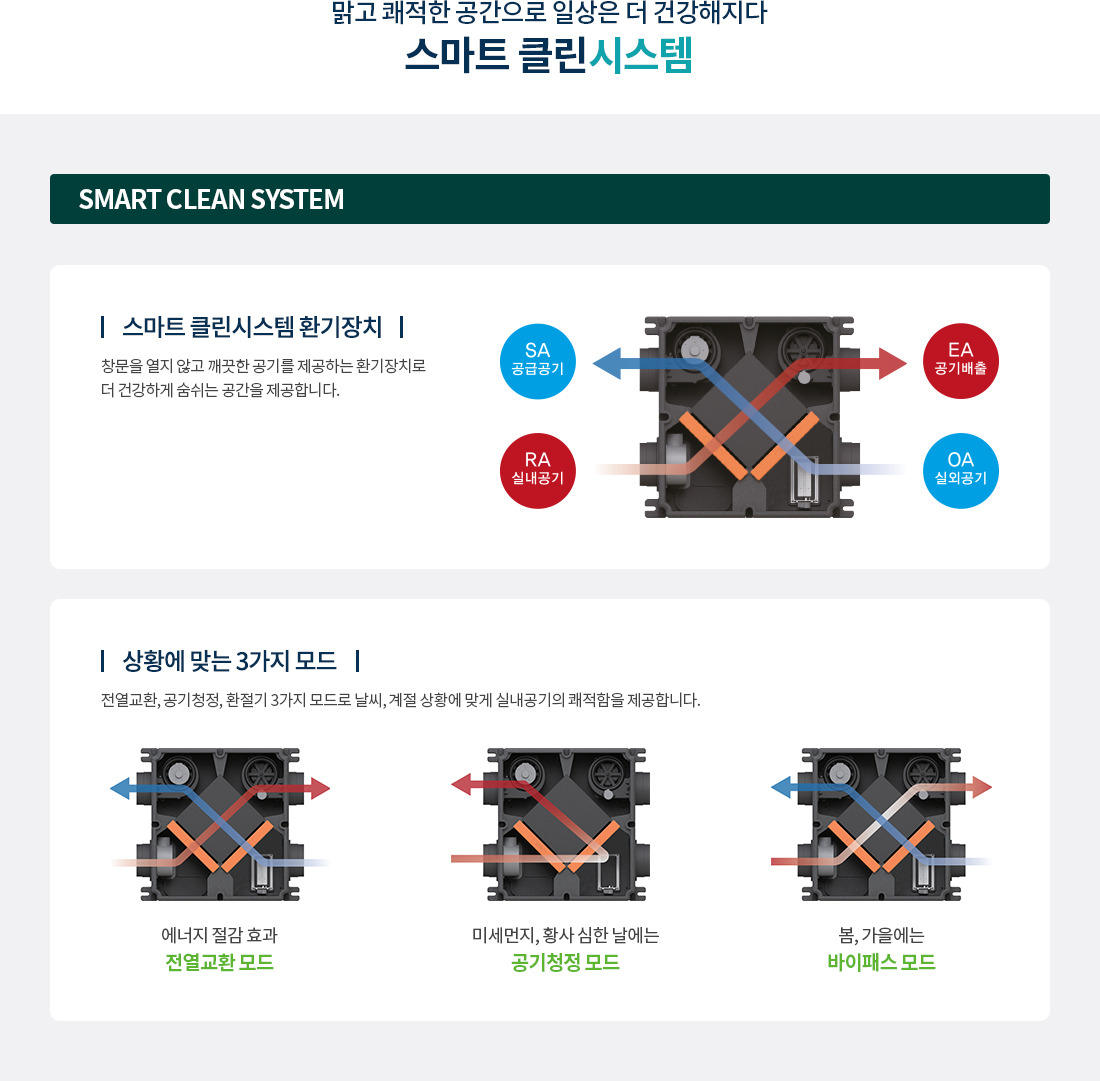쌍용 더 플래티넘 네이처 시스템