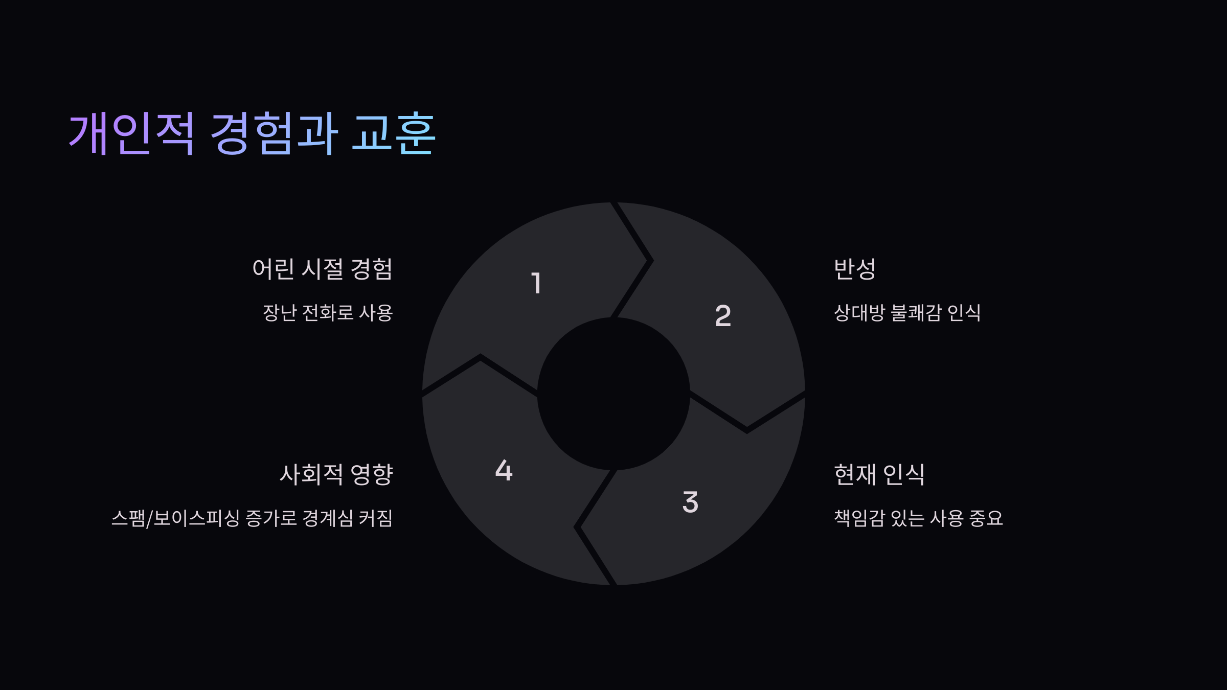 경험
