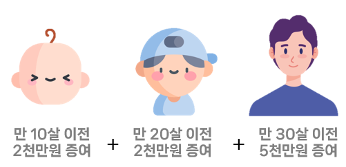 자녀 증여 신고 및 증여세 절세 방법