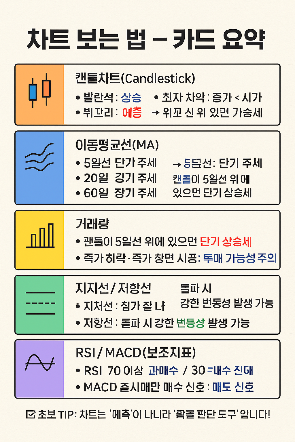 주식 강의 추천 2025 &ndash; 입문자부터 실전 투자자까지 단계별 정리
