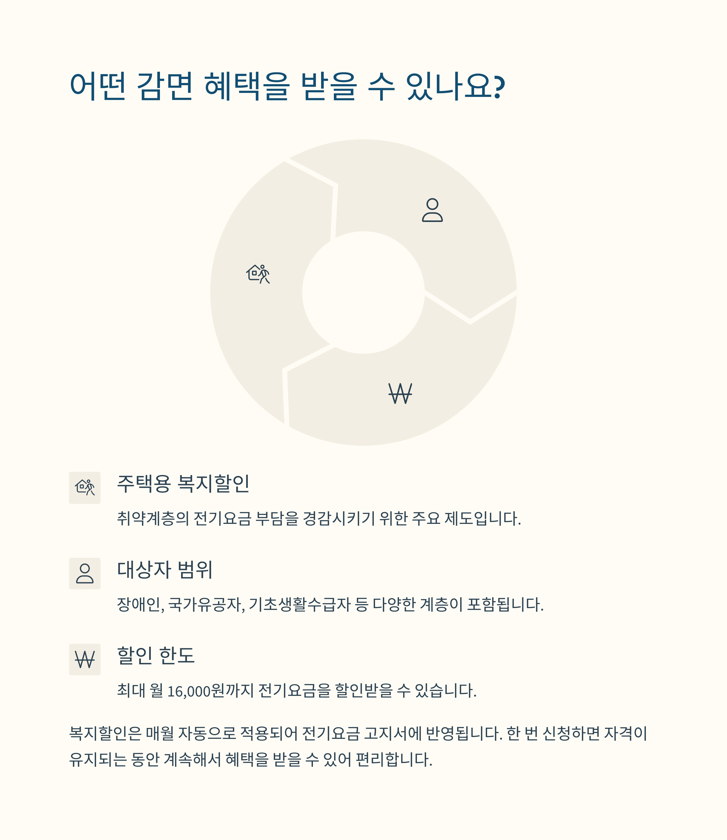 감면 혜택 종류