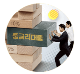 우리은행 사잇돌중금리대출 신청