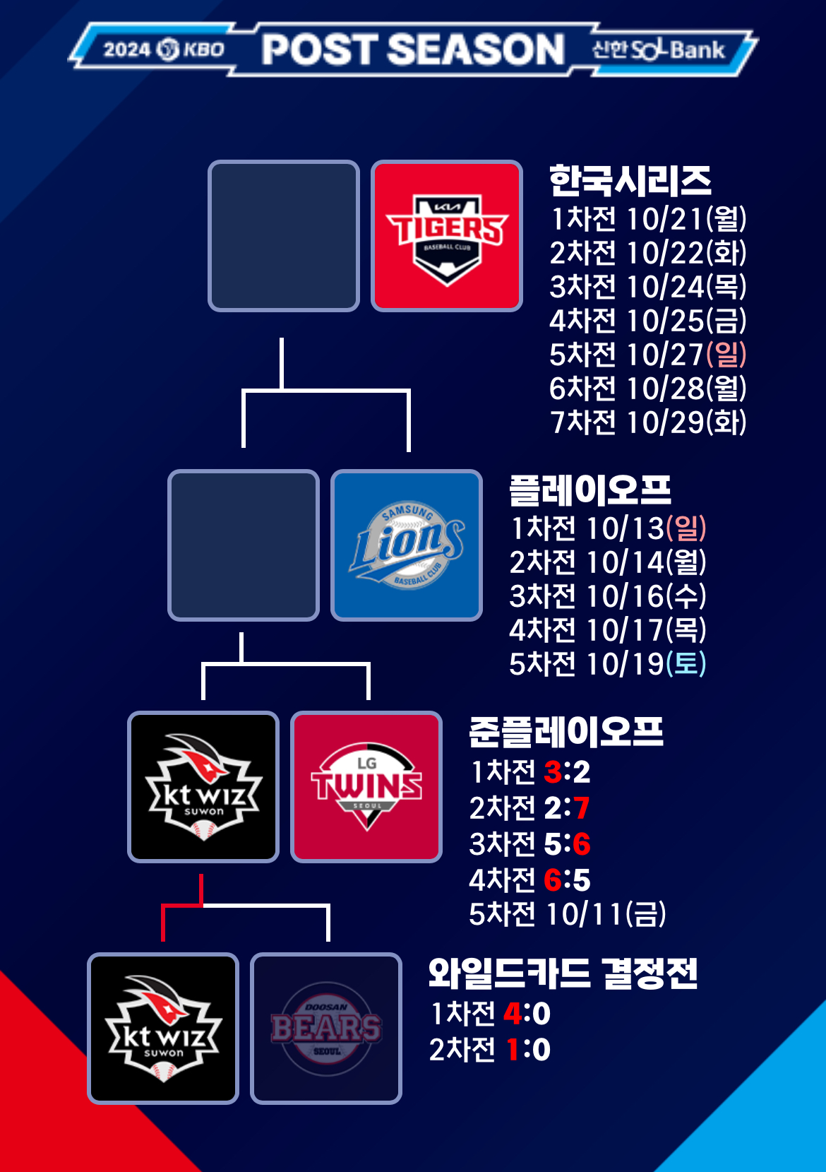 2024년10월11일LG트윈스 KTWIZ