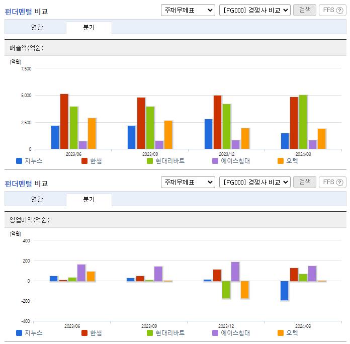 지누스_업종분석