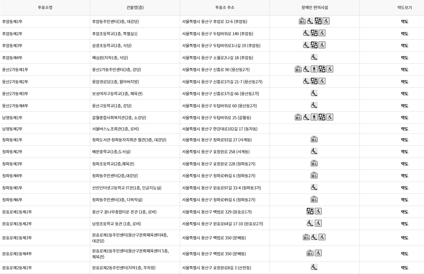 서울 용산구 사전투표소 투표장소 투표소 위치 투표 방법