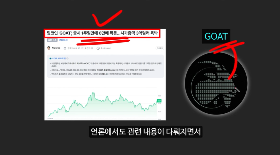 3000배 폭등할 AI밈코인: GOAT코인과 터보코인