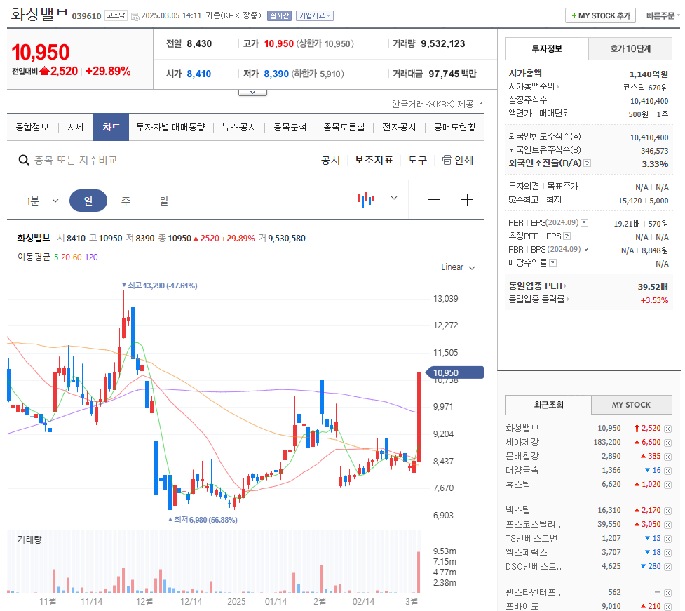 화성밸브 주가 확인