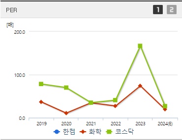 한켐 주가 PER