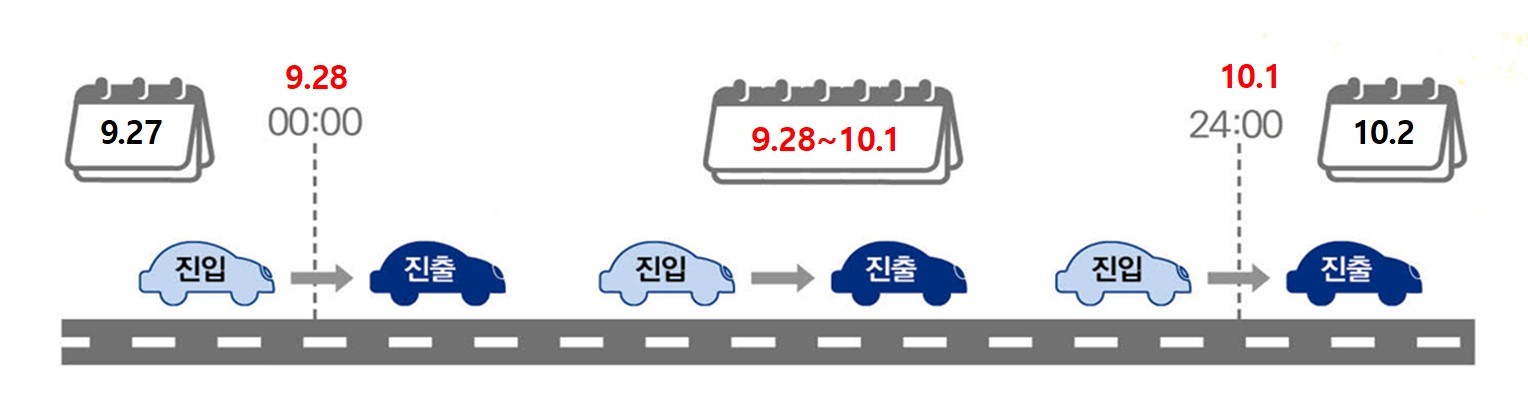 고속도로 통행료 면제 기간 설명 스크린 샷