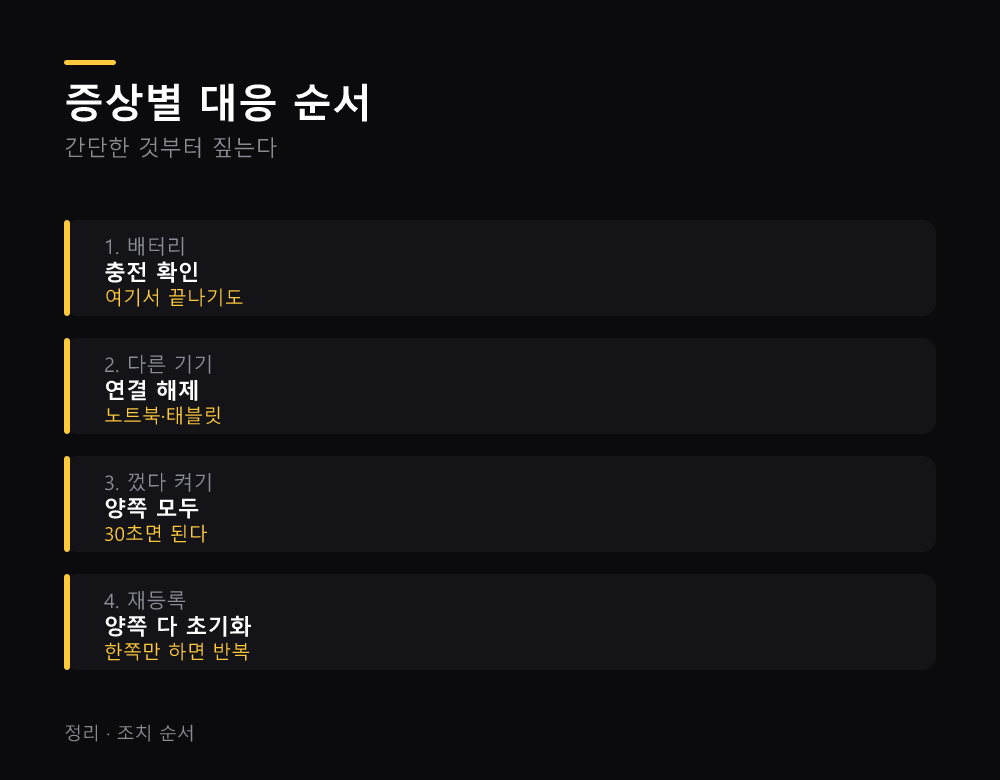 증상별 대응 순서