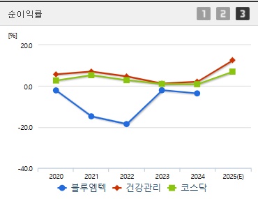 블루엠텍 주가 전망 순이익 (0508)