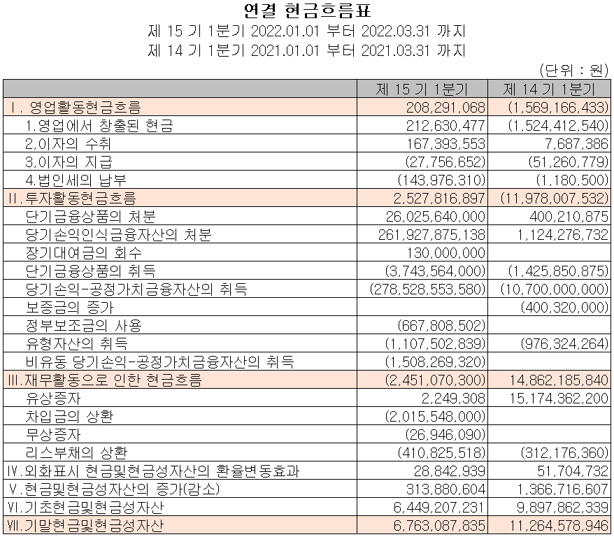 자이언트스텝 - 현금흐름표