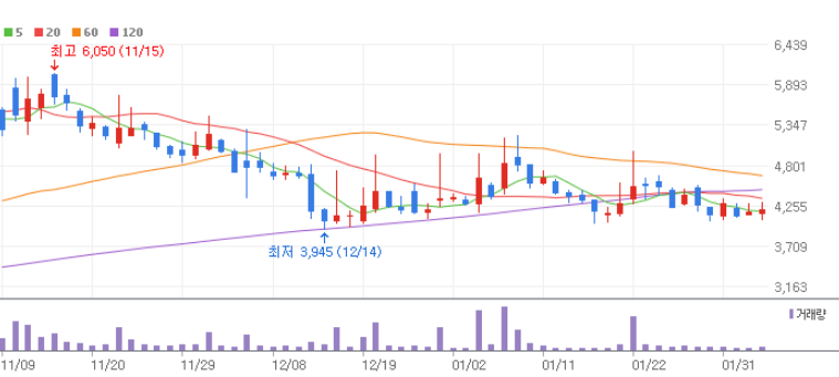 초전도체 관련주 대장주 7종목