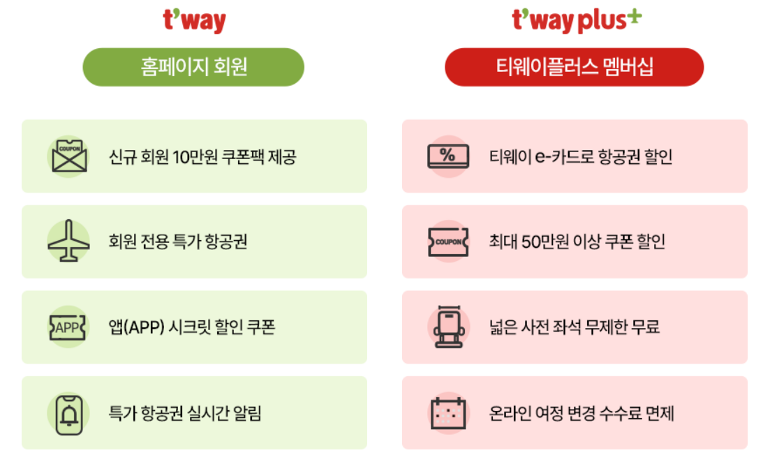 티웨이항공 회원 혜택안내