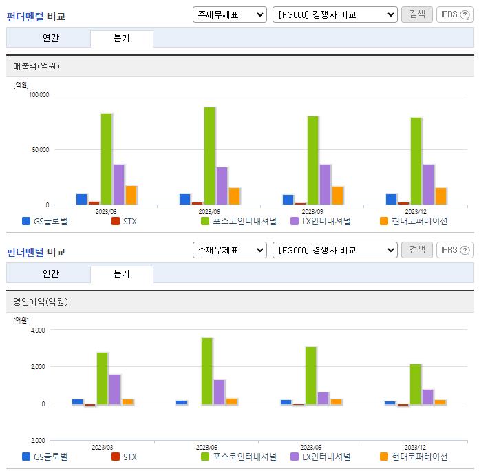 GS글로벌_업종분석