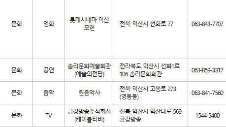 익산 문화누리카드 사용처