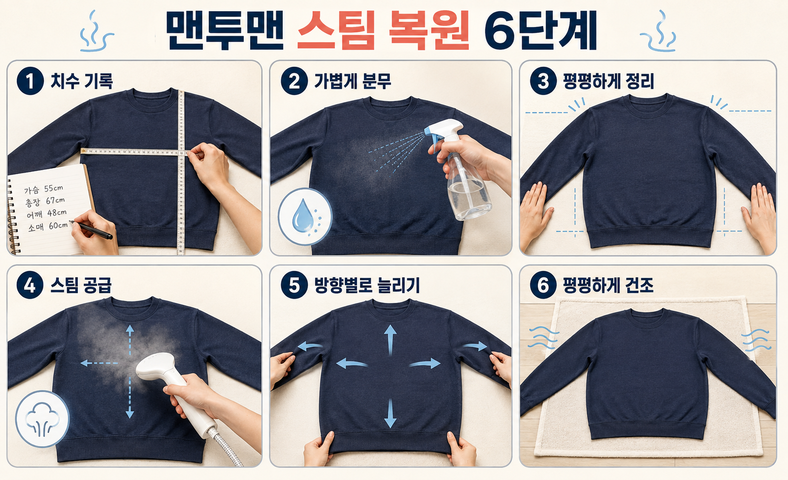 건조기로 줄어든 맨투맨 몸통과 소매를 복원하는 6단계 과정