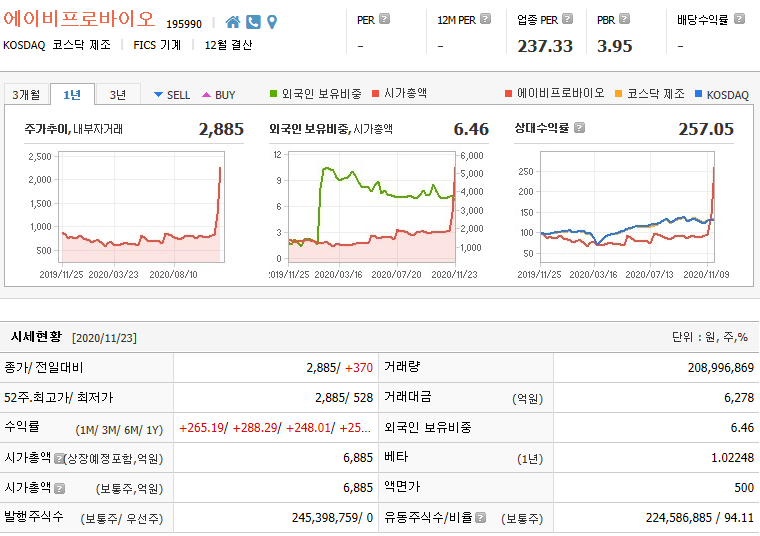 에이비프로바이오 주가
