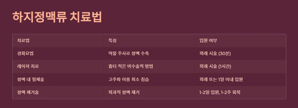 하지정맥류-치료법