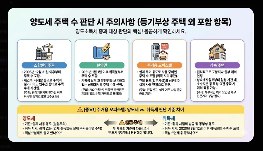 조정대상지역 다주택 양도세 중과세율 [2026년 조정대상지역] 5월 9일 종료 전 절세 전략 5가지 가이드
