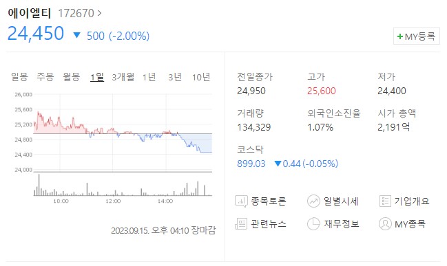 에이엘티 주가